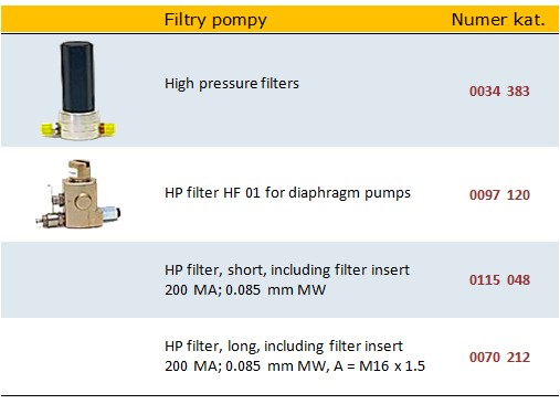 wagner agregaty malarskie akcesoria filtr pompy