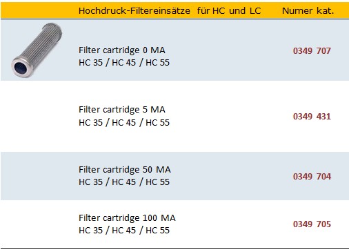 wagner agregaty malarskie akcesoria filtr pompy